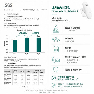 SGS評価：試験の概要